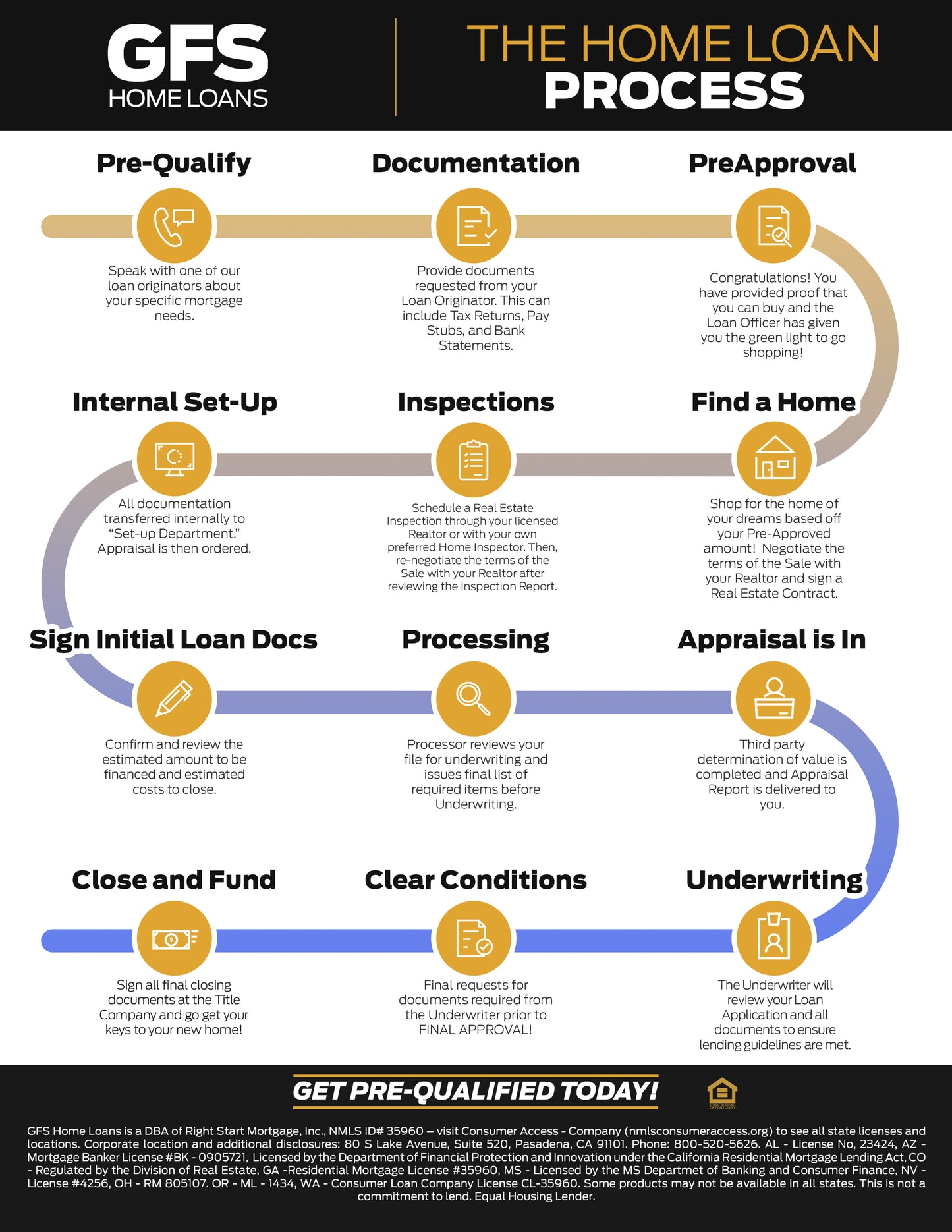 Free Download - Loan Process