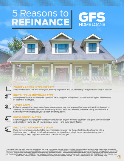 Print Flyer - Refinance