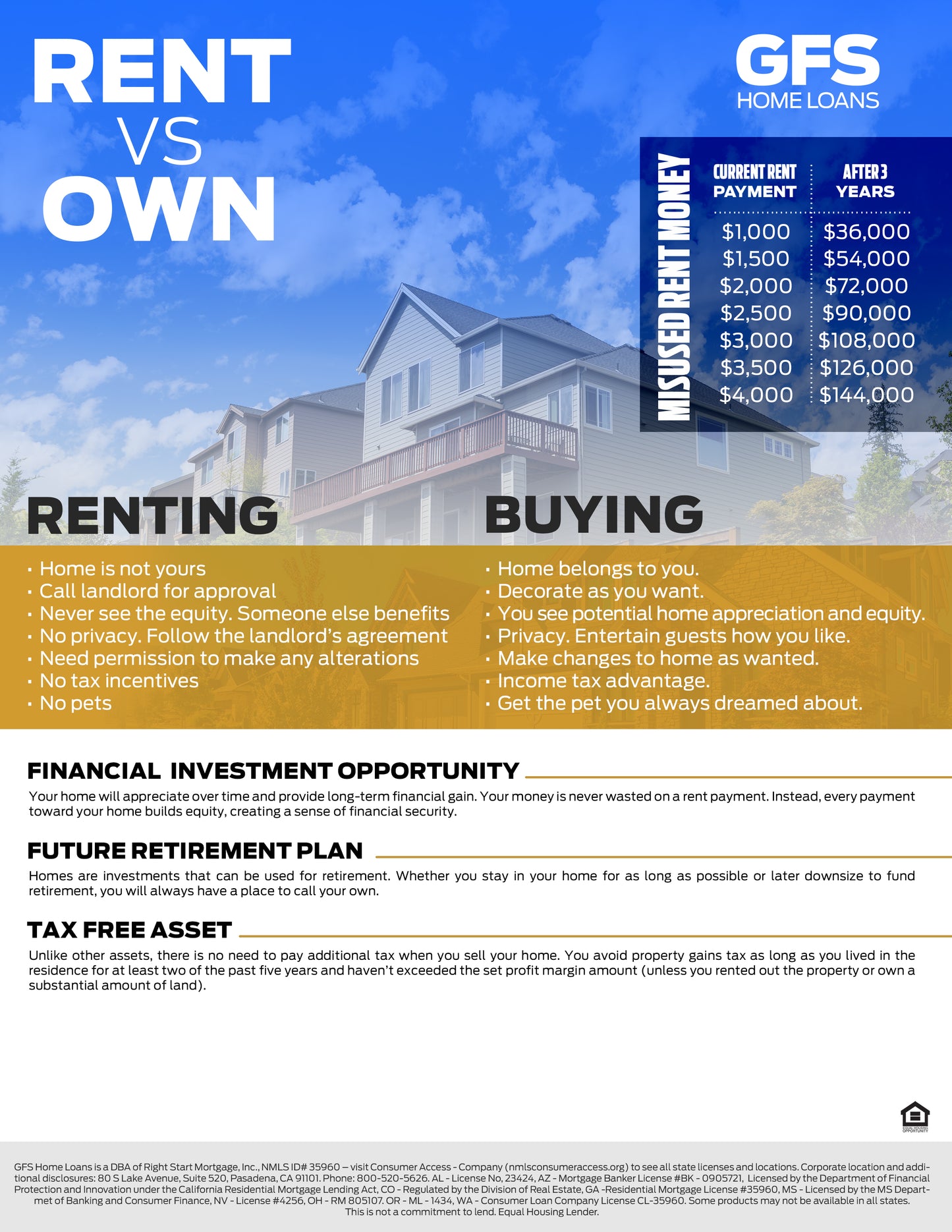 Print Flyer - Own vs Rent