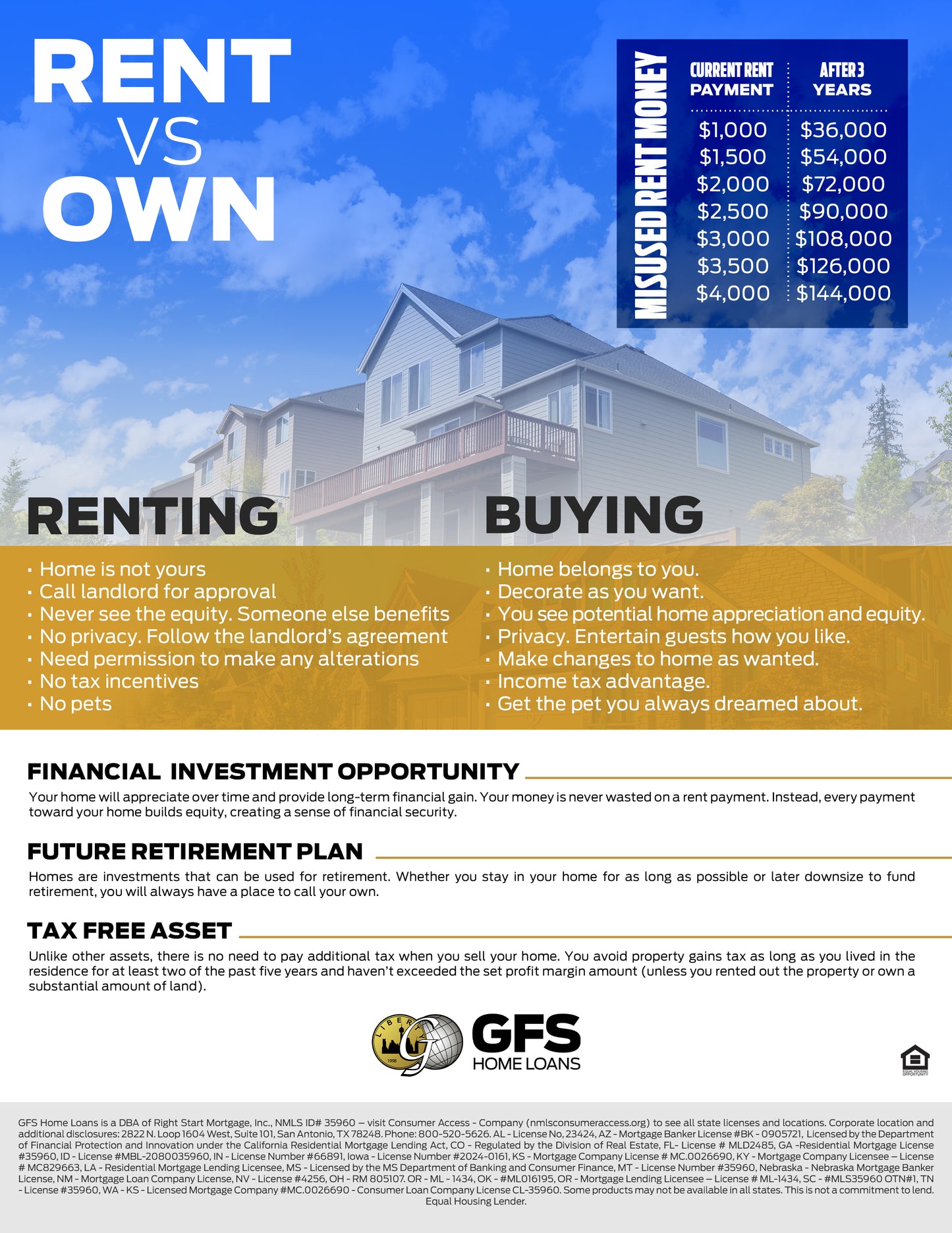 Free Download - Rent vs Own