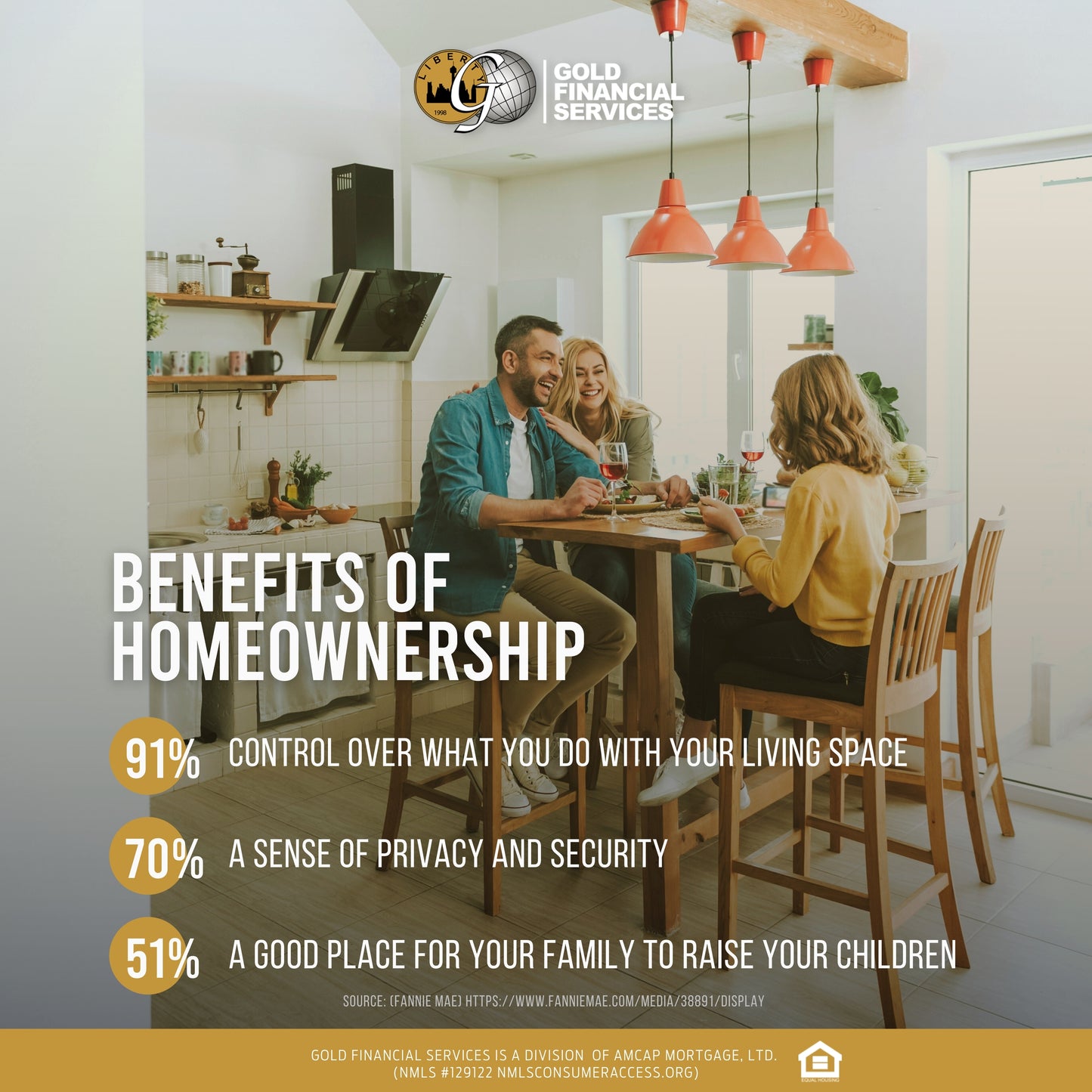 Free Social Media - Benefits of Homeownership