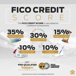 Free Social Media - FICO Credit Score